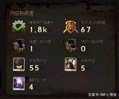 开个dnf公益服发布网要多少钱(公益服发布网服务器搭建成本分析) 开个dnf公益服发布网要多少钱(公益服发布网服务器搭建成本分析)