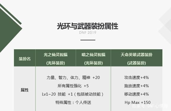 最新dnf手游公益服发布网游戏发展史(探索dnf手游公益服发布网的成长历程) 最新dnf手游公益服发布网游戏发展史(探索dnf手游公益服发布网的成长历程)
