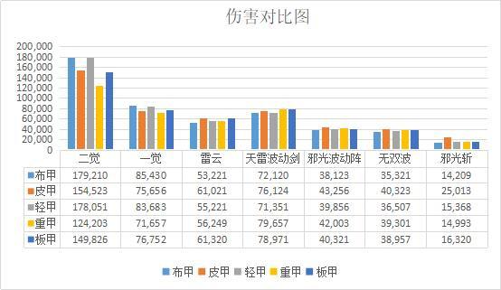 畅游地下城私服兑换cdk(dnf官网兑换cdk) 畅游地下城私服兑换cdk(dnf官网兑换cdk)
