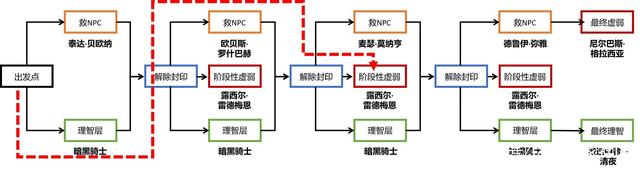 最新dnf86公益服发布网发布网(dnf100公益服发布网发布网) 最新dnf86公益服发布网发布网(dnf100公益服发布网发布网)